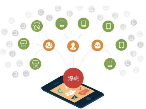 磐安为什么越来越多的企业通过软文营销来引流